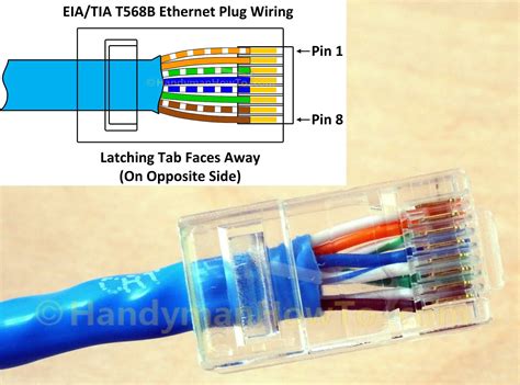 Ethernet Cable Wiring Diagram T568b