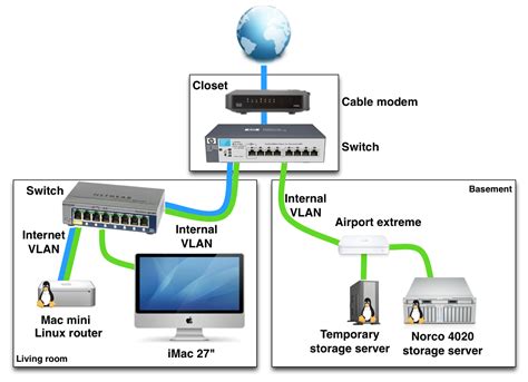 Ethernet Wiring Diagram Home