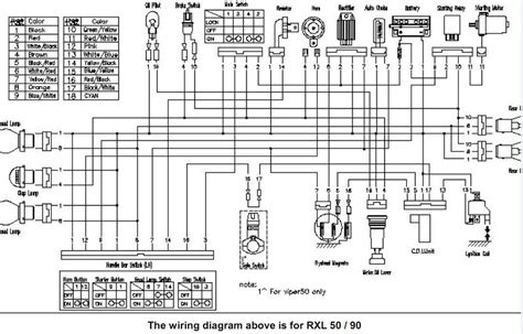 Eton 50cc Atv Kill Switch Wiring Diagram