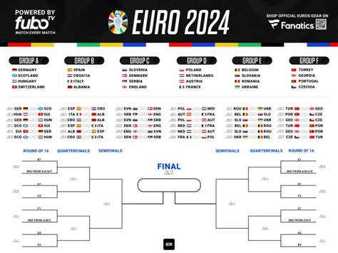 Euro Bracket Printable