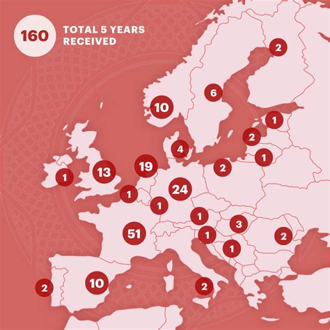 European Co-production Fund