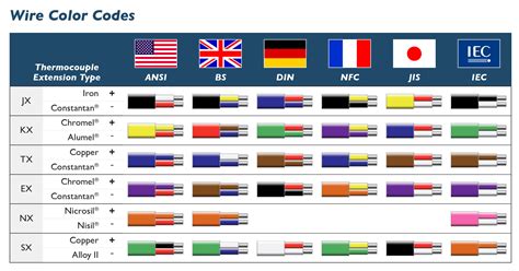 European Wiring Color Code