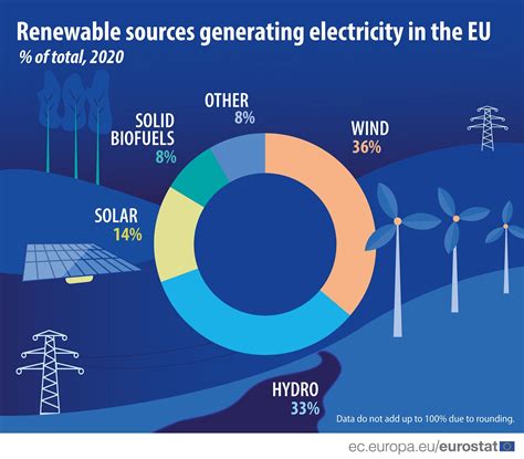 Europicea: The Energy Source of Choice for a Sustainable Future