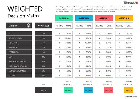 Evaluation Matrix Template