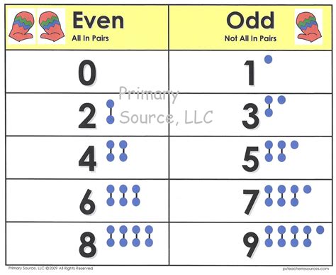 Even And Odd Printable Games