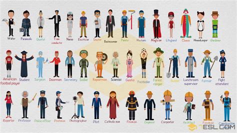 Every Career In The World