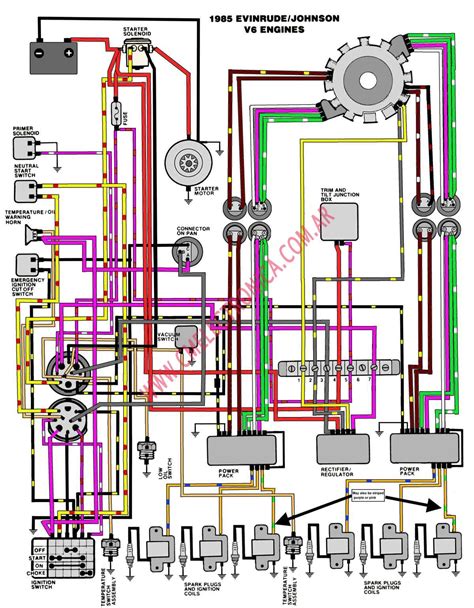 Evinrude 250 Wiring Diagram