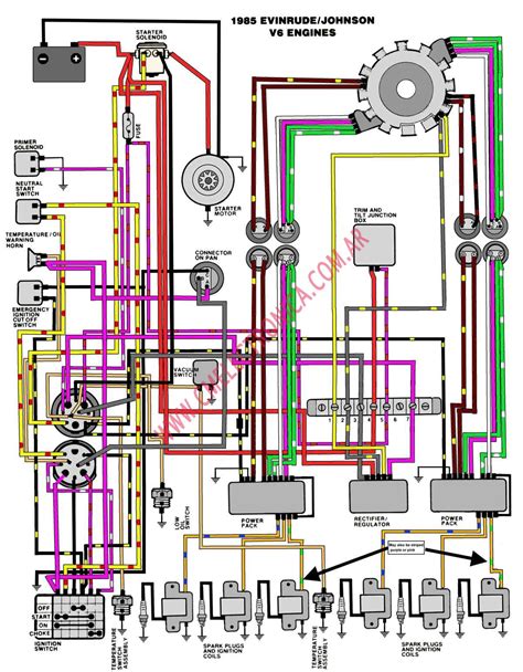 Evinrude 250 Wiring Diagram