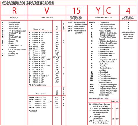 Evinrude Outboard Spark Plug Chart