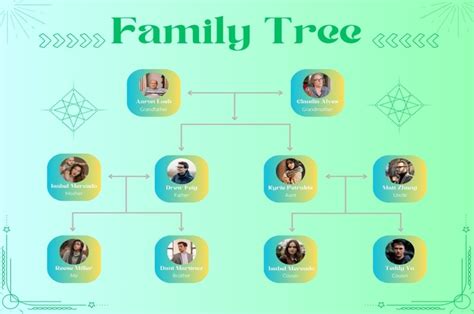 Example Family Tree Template