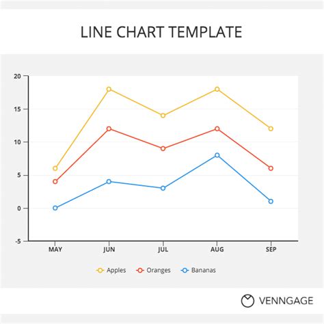 Example Line Chart