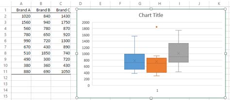 Excel 2016 Box And Whisker Chart Change Axis Range