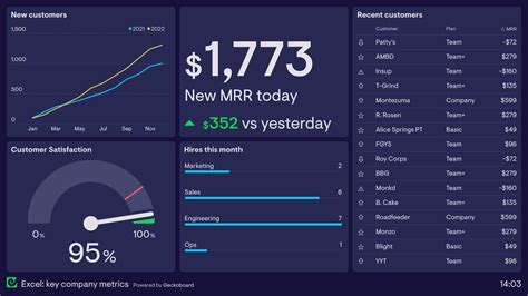 Excel Dashboard Templates Free
