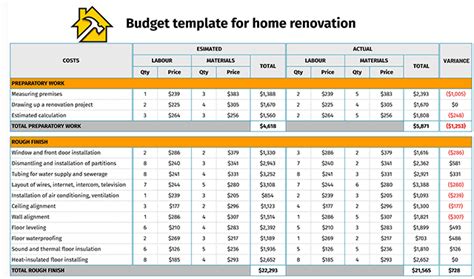 Excel Home Renovation Budget Template