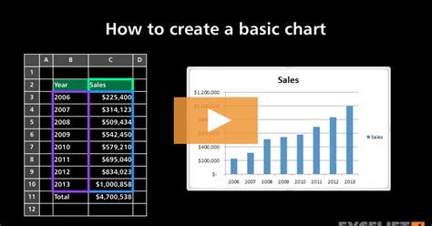 Excel How To Make Chart
