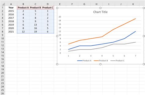 Excel Line Chart Multiple Lines