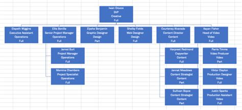 Excel Org Chart Template
