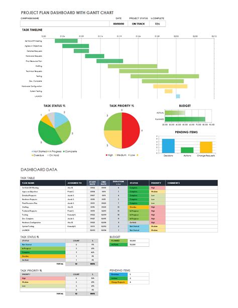 Excel Project Plan Gantt Chart Template