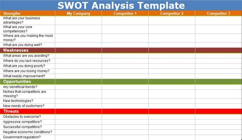 Excel Swot Analysis Template