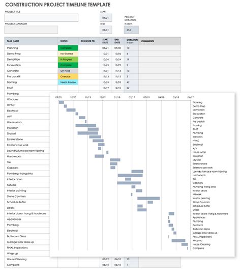 Excel Templates For Construction