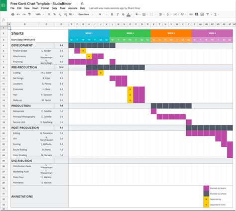Excell Gantt Chart