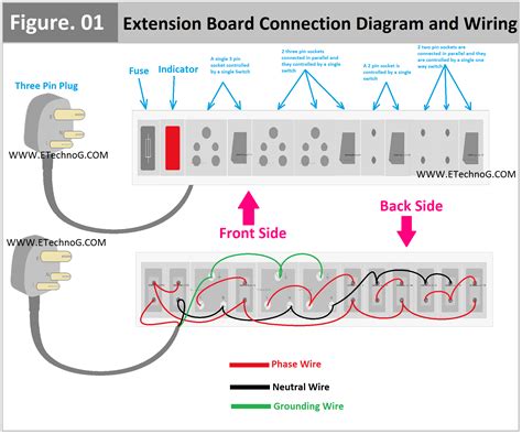 Extension Cord Quad Box Wiring Diagram