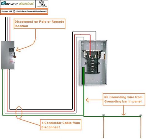 Exterior Mobile Home Disconnect Wiring Directions