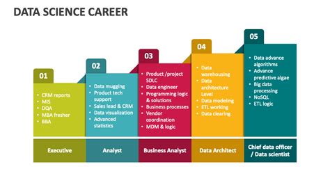 Extremechat.net Data Science Career Path