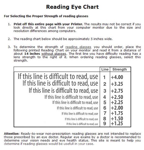 Eye Chart For Reading Glasses