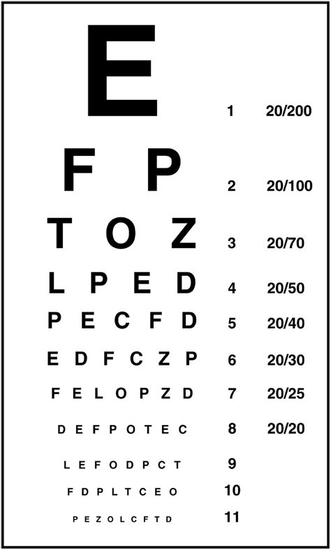 Eye Exam Chart Print