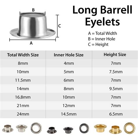 Eyelet Sizing Chart