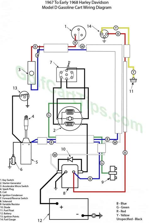 Ezgo 4 Stroke Starter Wiring Diagram