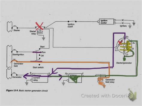 Ezgo Starter Generator Wiring Diagram