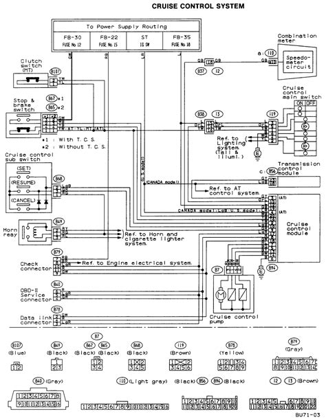 F250 Cruise Control Wiring Diagram