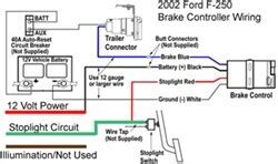 F250 Trailer Brake Wiring Diagram