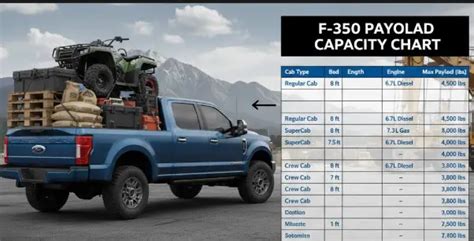 F350 Payload Capacity Chart