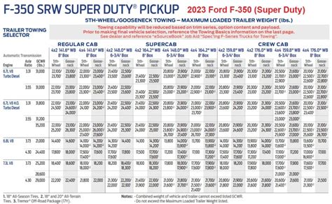 F350 Tow Capacity Chart