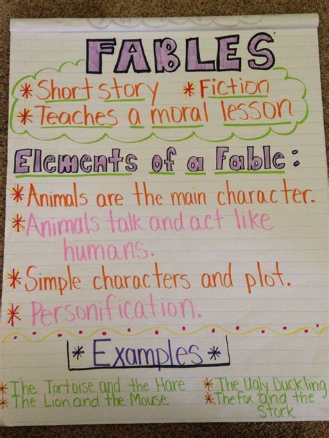 Fables Anchor Chart