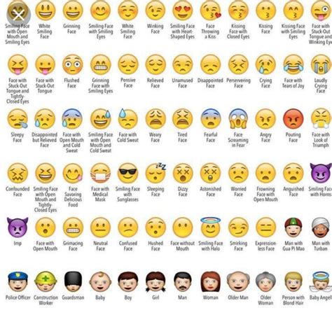 Face Emoji Meanings Chart