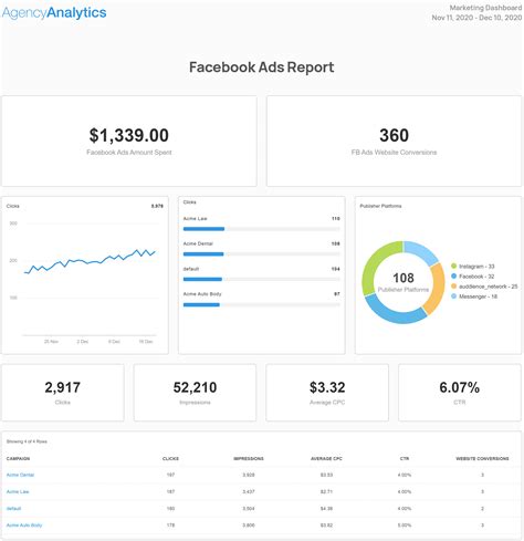 Facebook Ads Report Template
