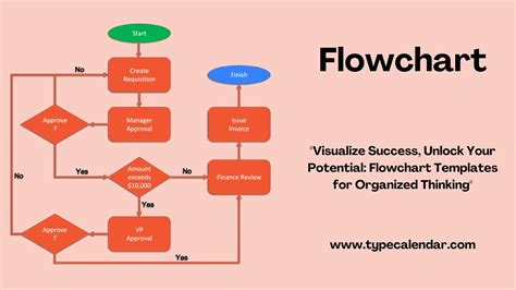 Factor Fully Use The Flow Chart If You Need Help