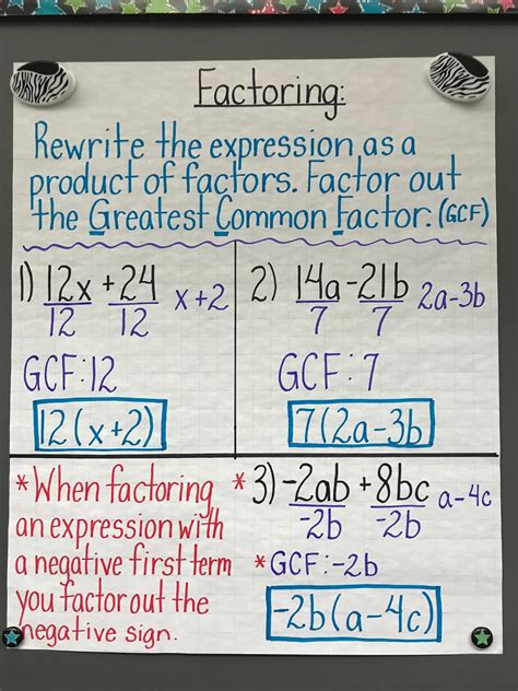 Factoring Expressions Anchor Chart