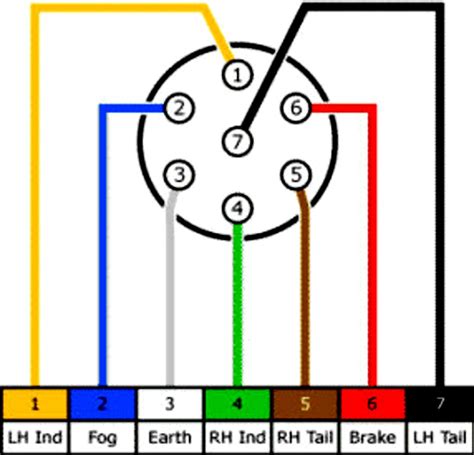 Factory 7 Pin Trailer Connector Wiring Diagram For Ford F 350 On