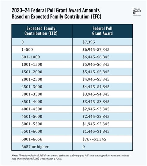 Fafsa Eligibility Income Chart