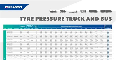 Falken Tire Pressure Chart