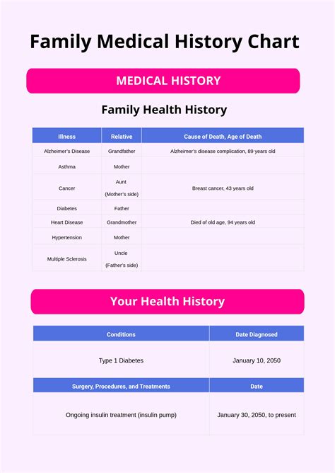 Family Health My Chart