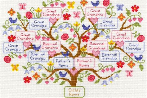 Family Tree Cross Stitch Chart