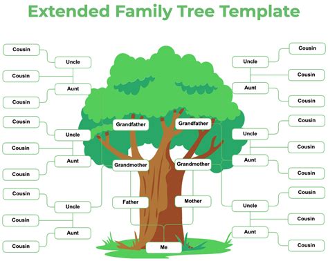 Family Tree Extended Family Template