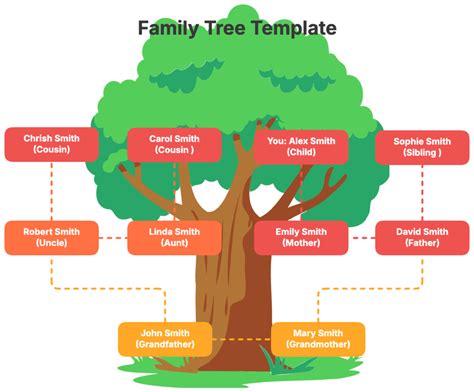 Family Tree Online Template