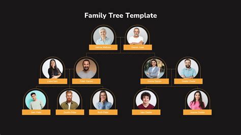 Family Tree Template For Powerpoint